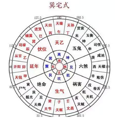 个人吉方|八宅风水吉凶方位图详解，如何找八宅风水的吉凶位？